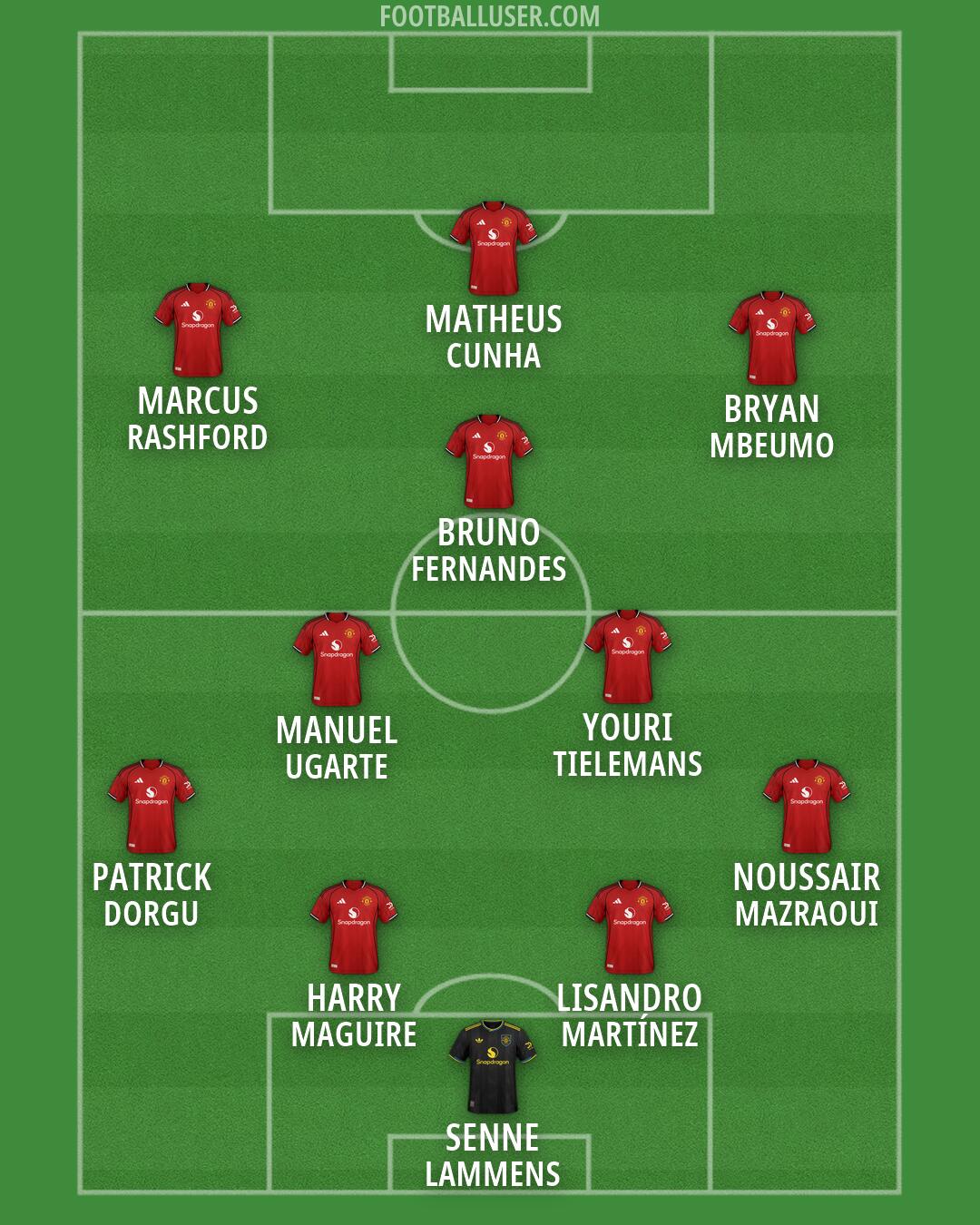Man Utd Formation 2026