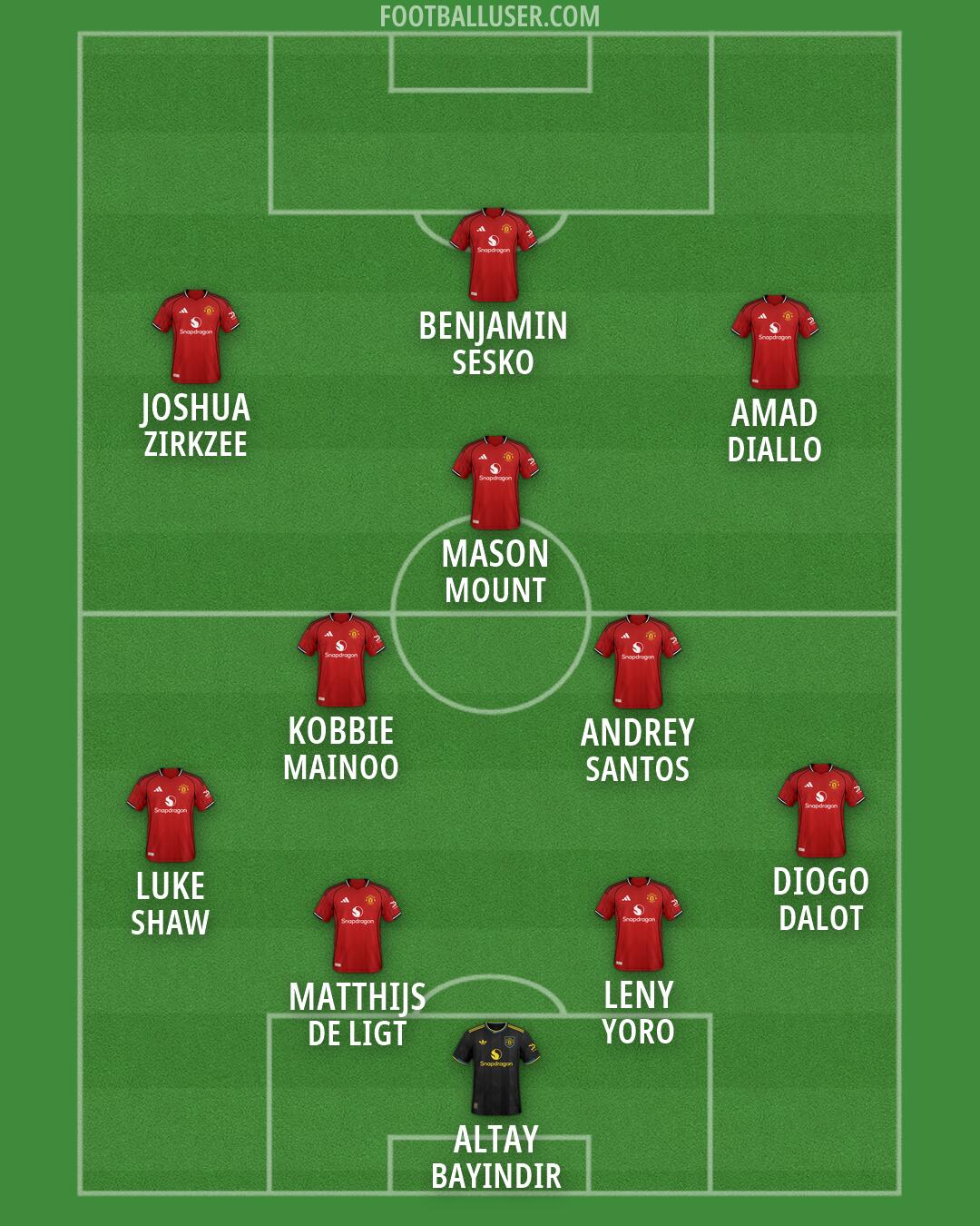 Man Utd Formation 2026