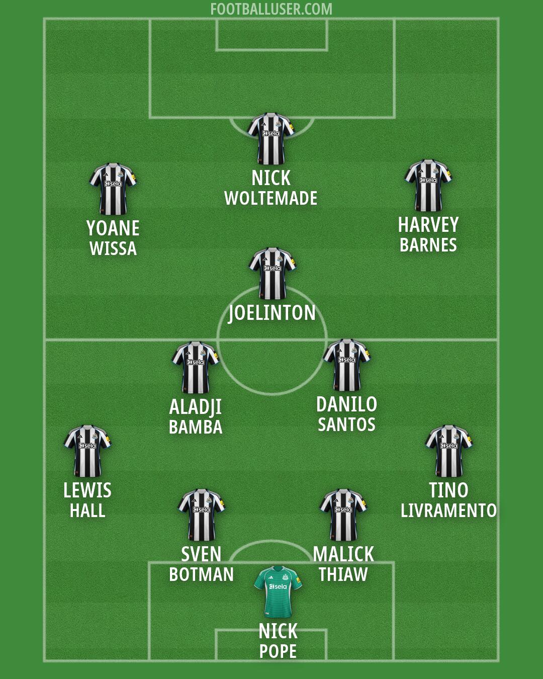 Newcastle Formation 2026