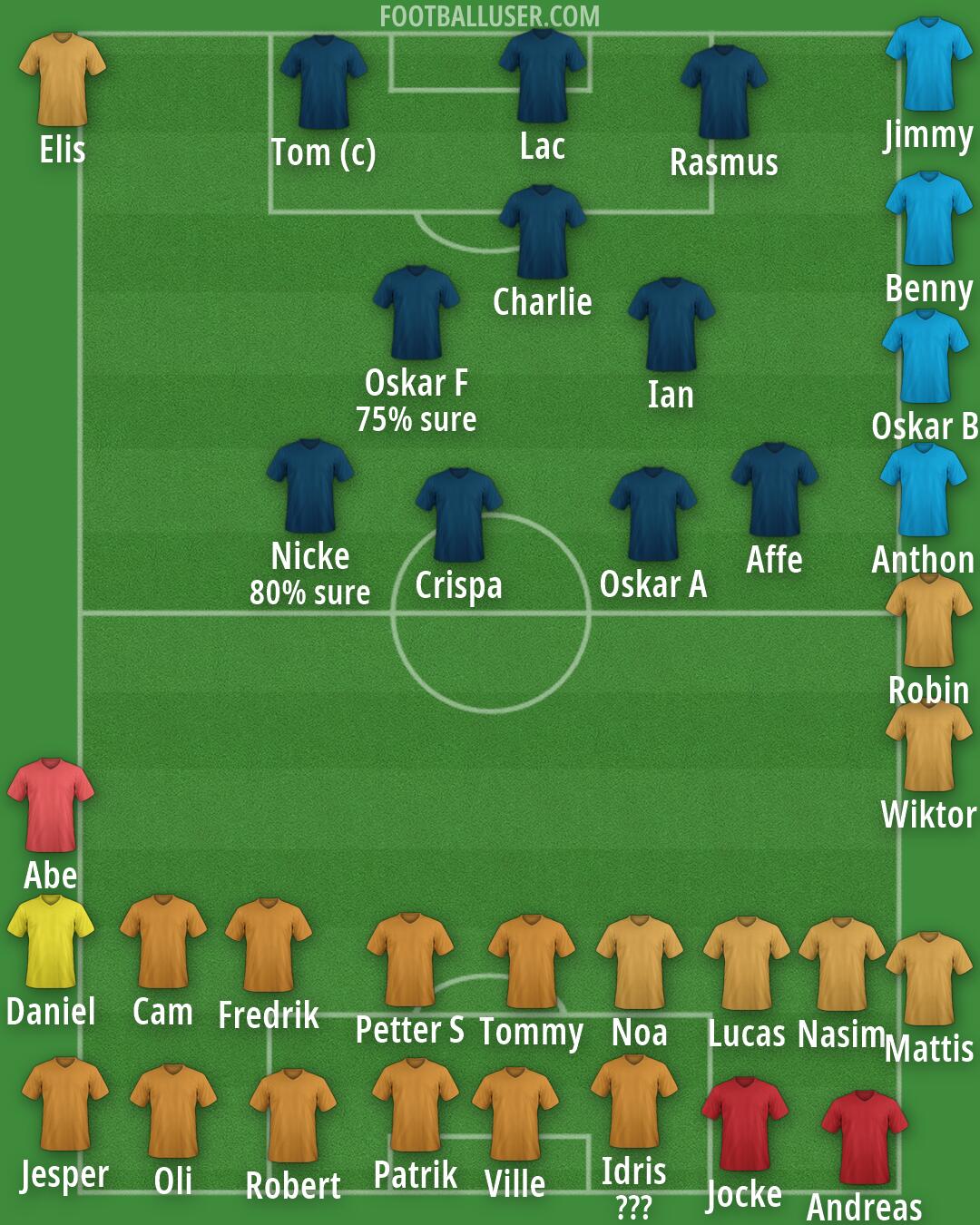 Real Madrid Formation 2026