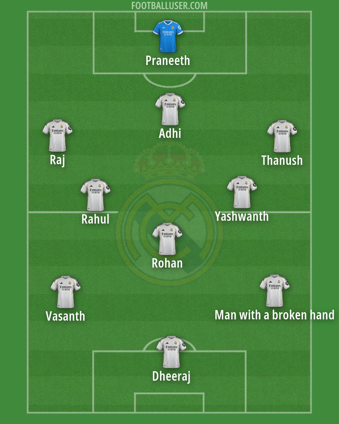 Real Madrid Formation 2026