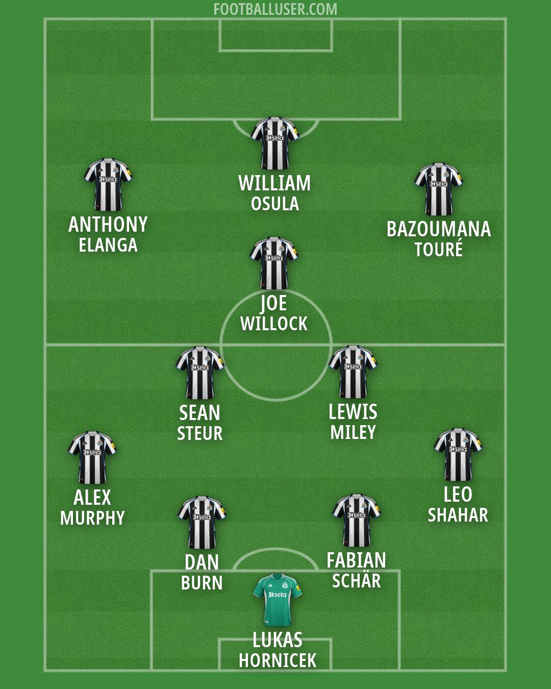 Newcastle Formation 2026