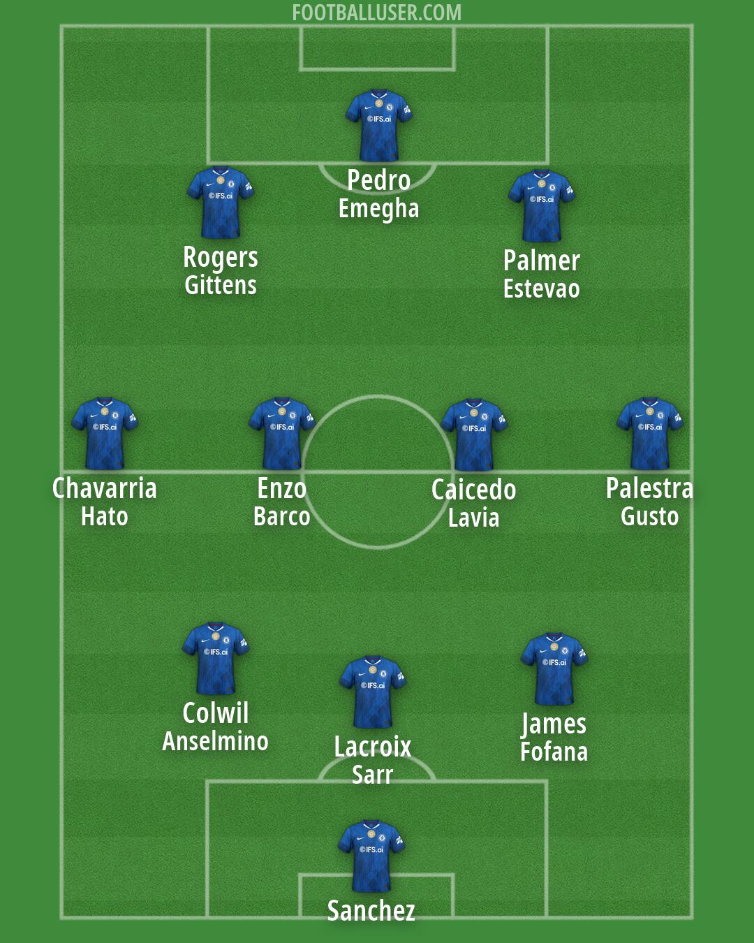 Chelsea Formation 2026