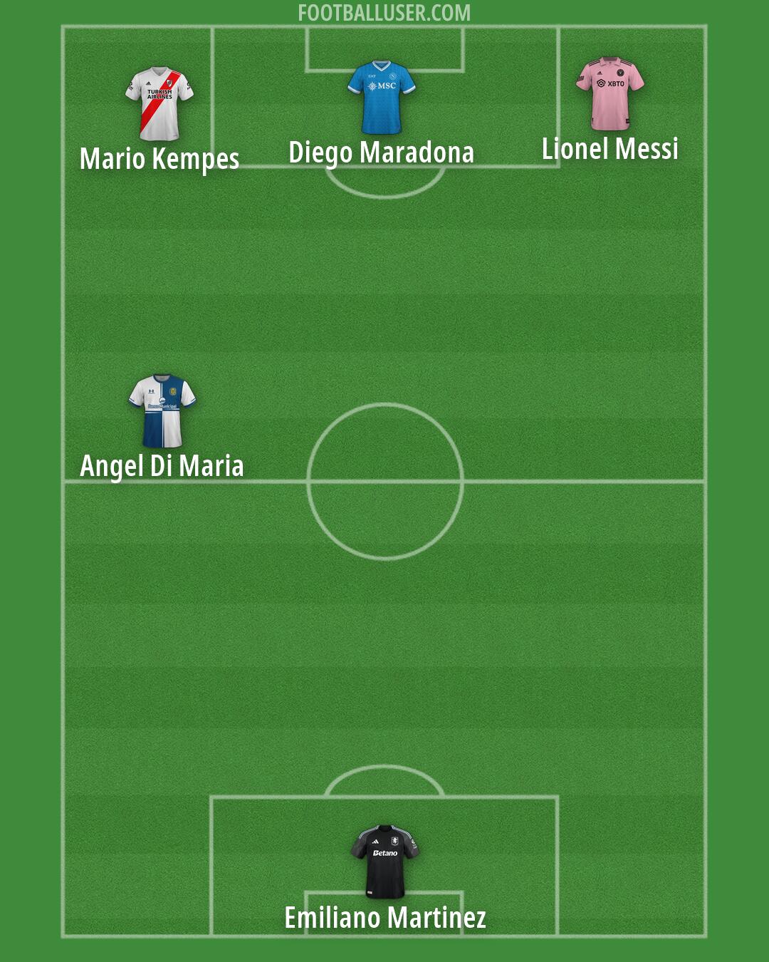 Custom Team Formation 2026