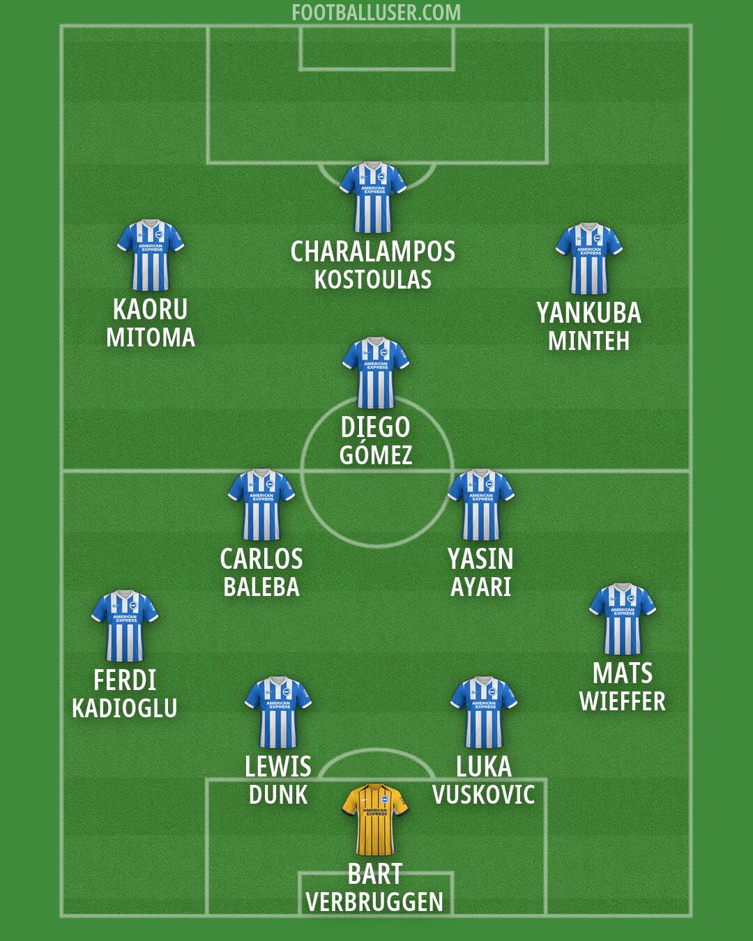 Brighton Formation 2026