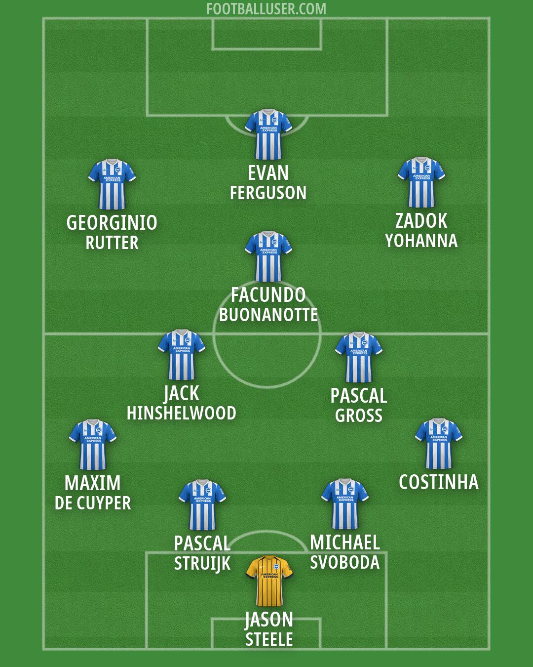 Brighton Formation 2026