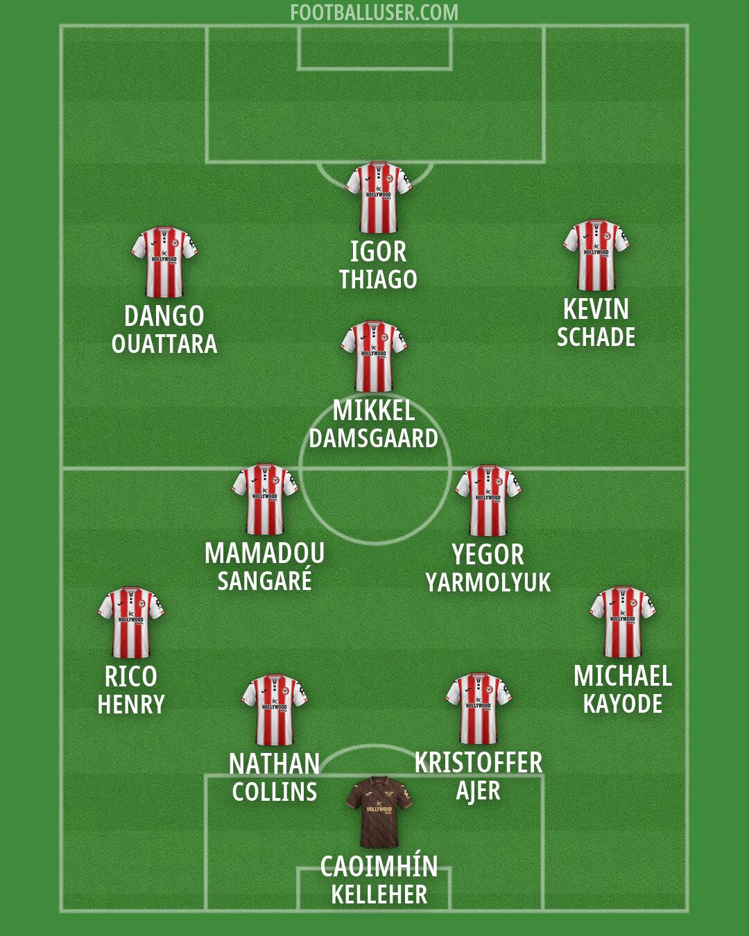 Brentford Formation 2026