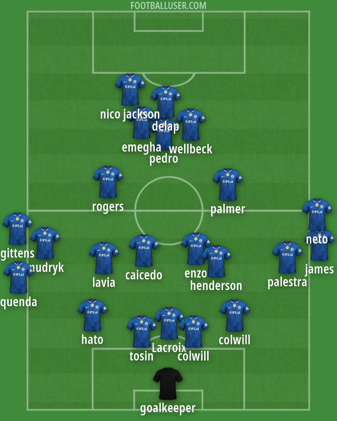 Chelsea Formation 2026