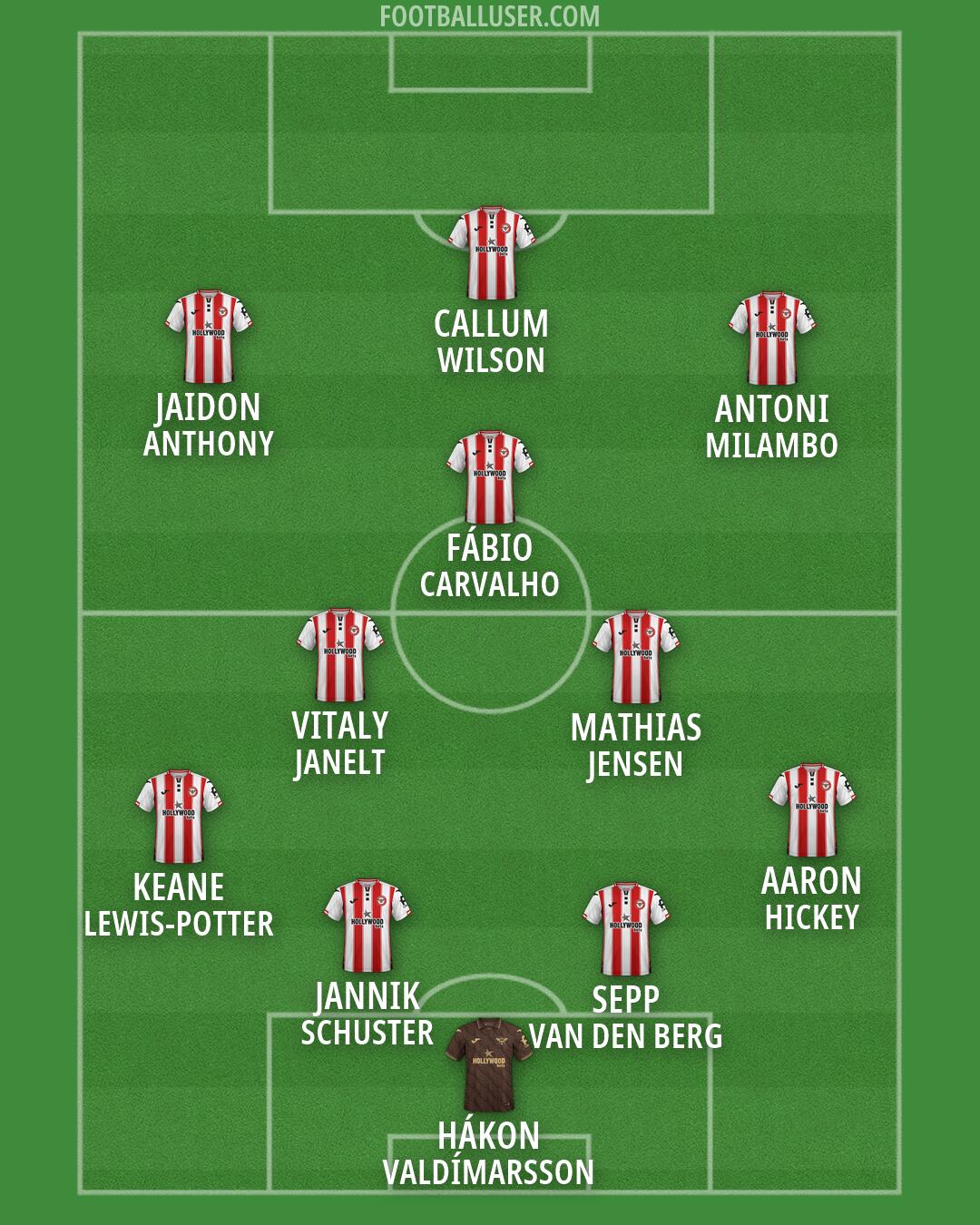 Brentford Formation 2026