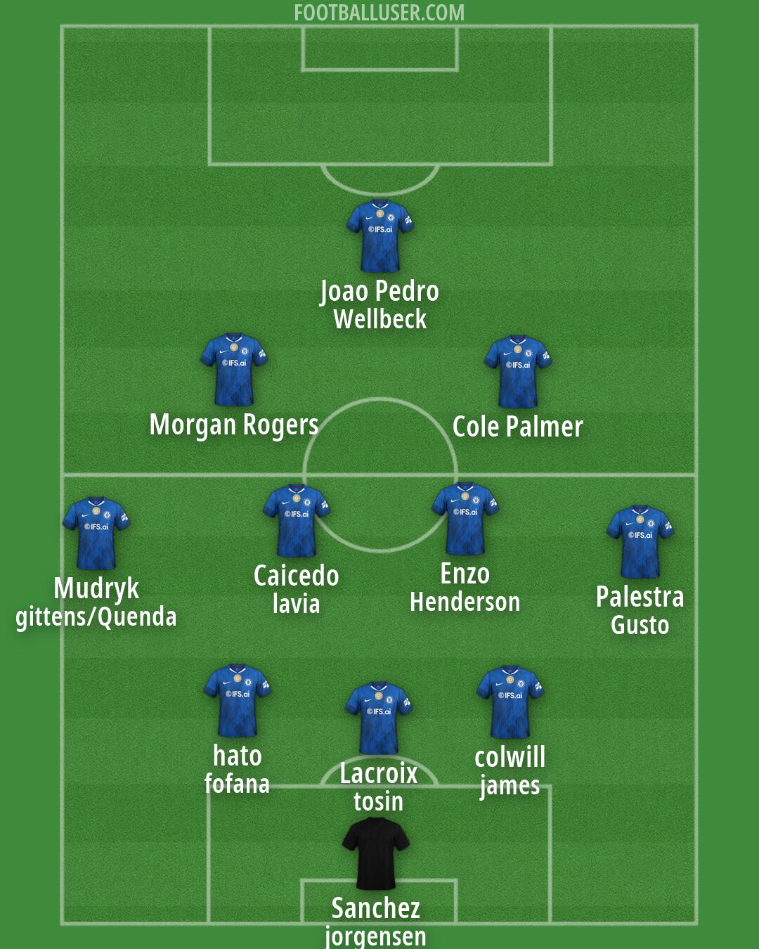 Chelsea Formation 2026