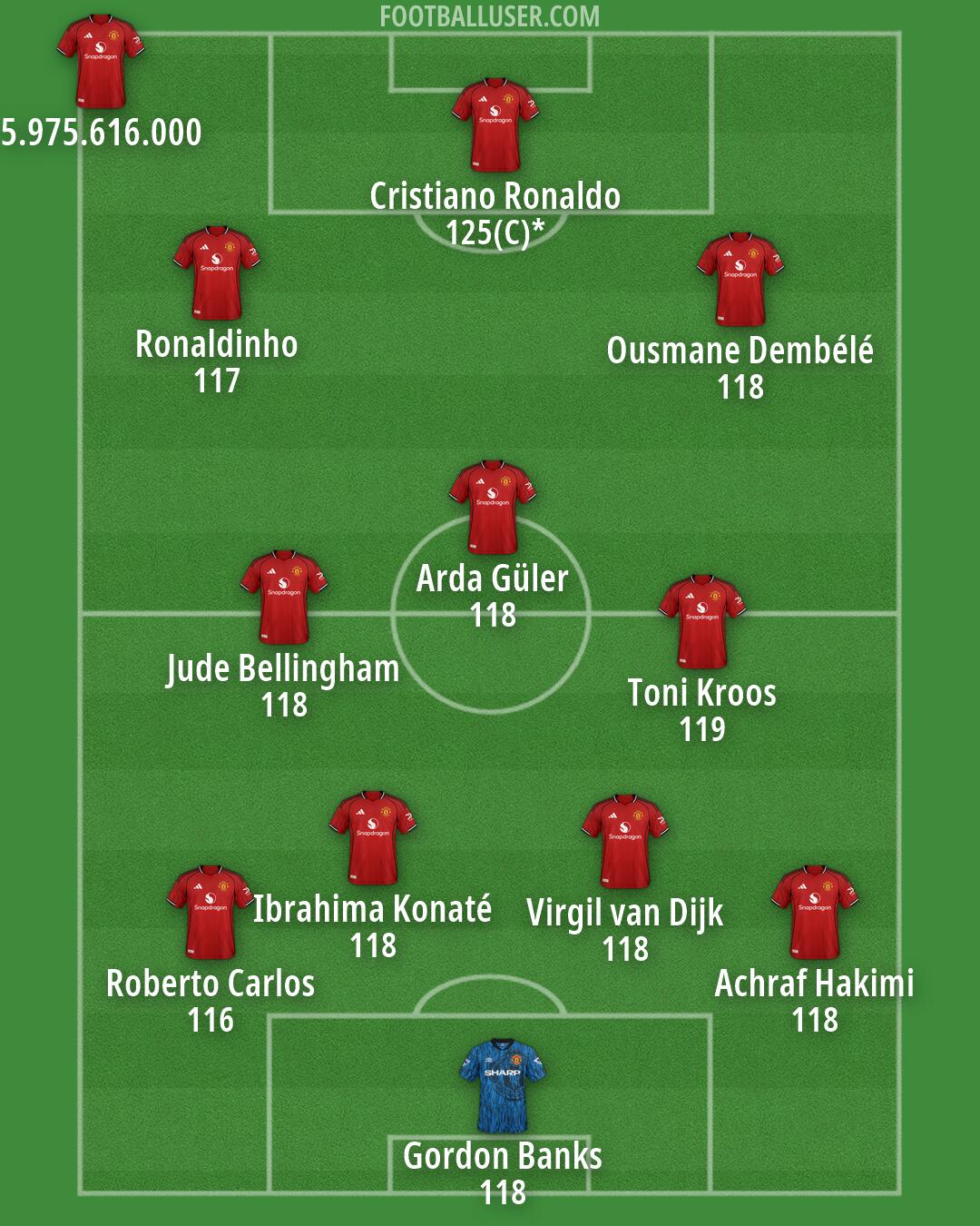 Man Utd Formation 2026
