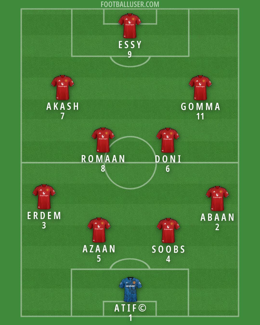 Man Utd Formation 2026