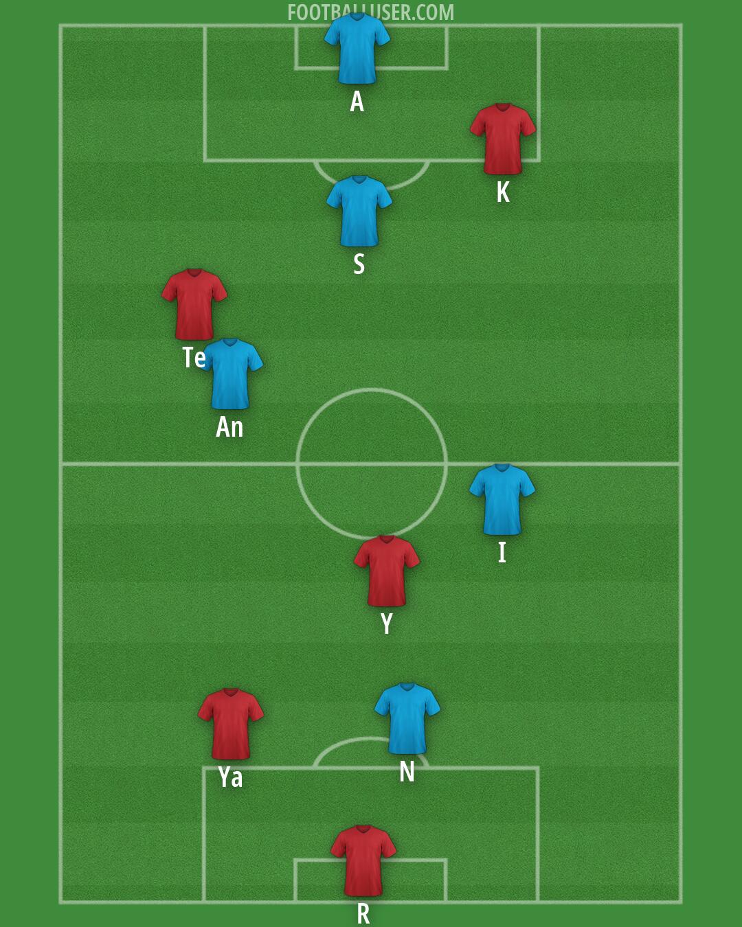 Custom Team Formation 2026