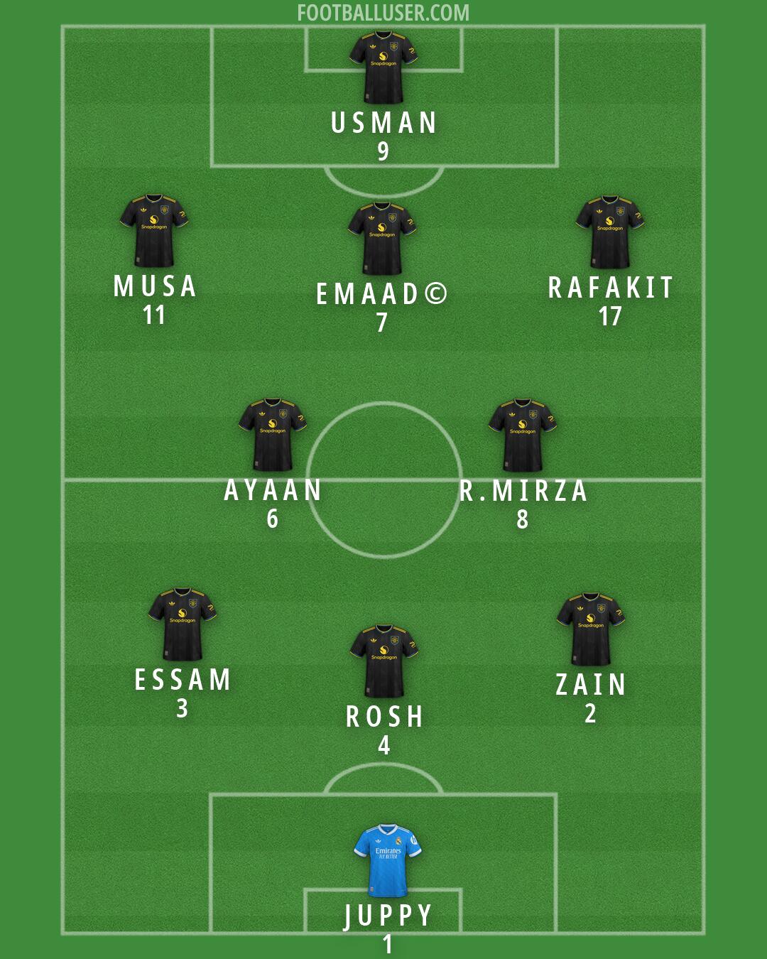 Custom Team Formation 2026
