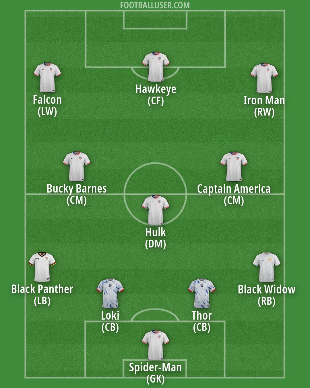 Custom Team Formation 2026