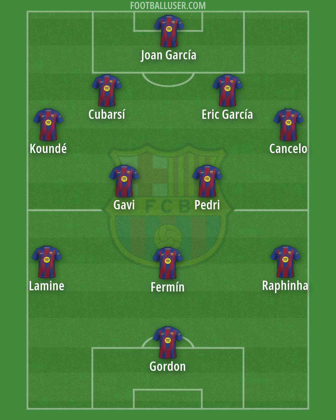 Barcelona Formation 2026
