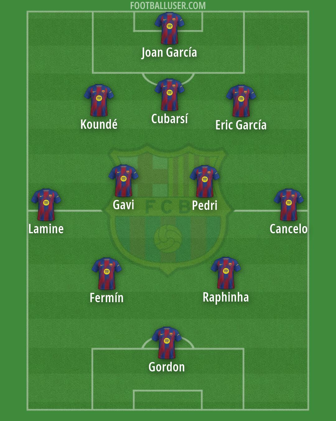Barcelona Formation 2026