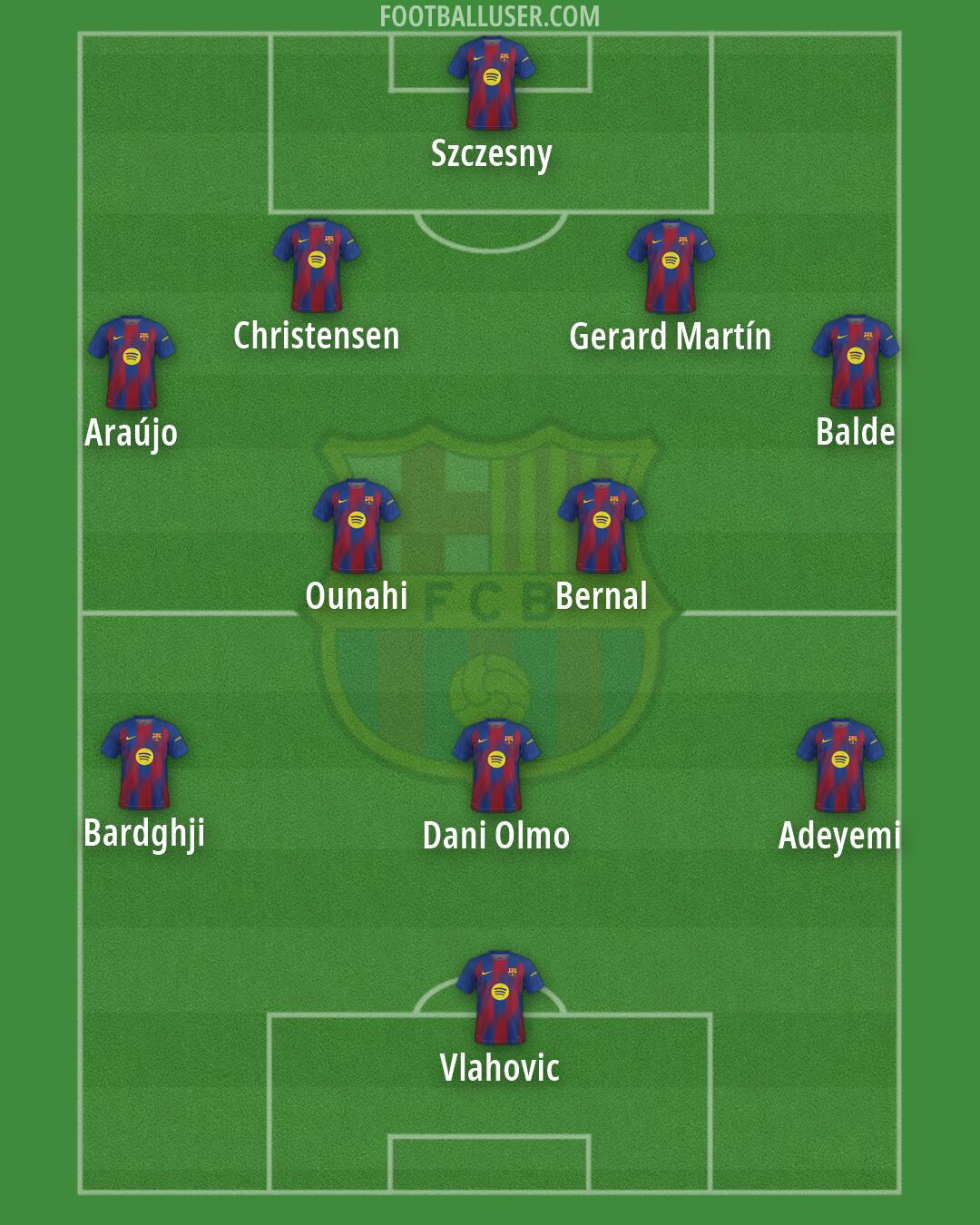Barcelona Formation 2026
