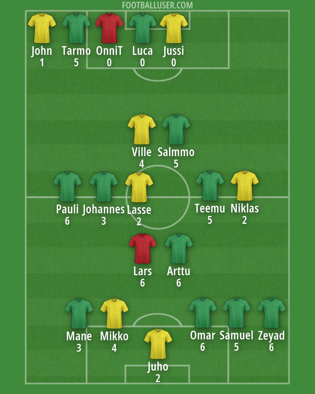 Finland Formation 2026