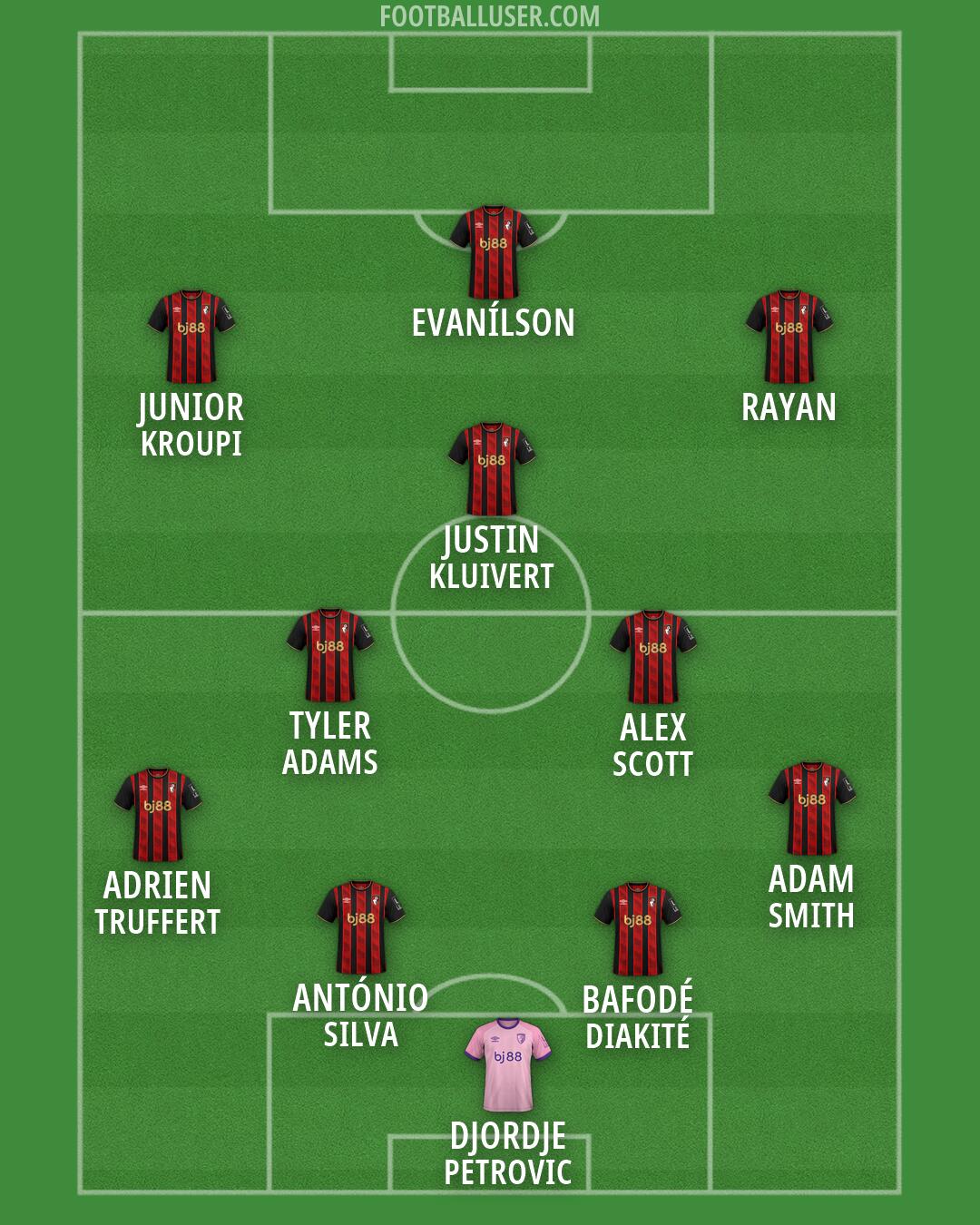Bournemouth Formation 2026