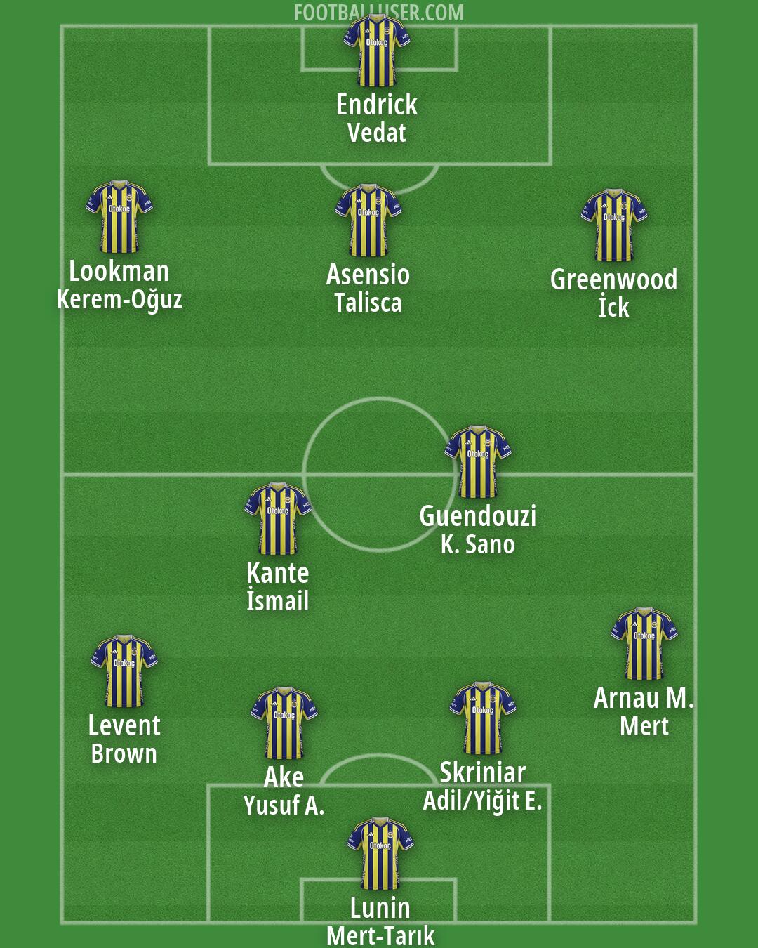 Fenerbahçe Formation 2026