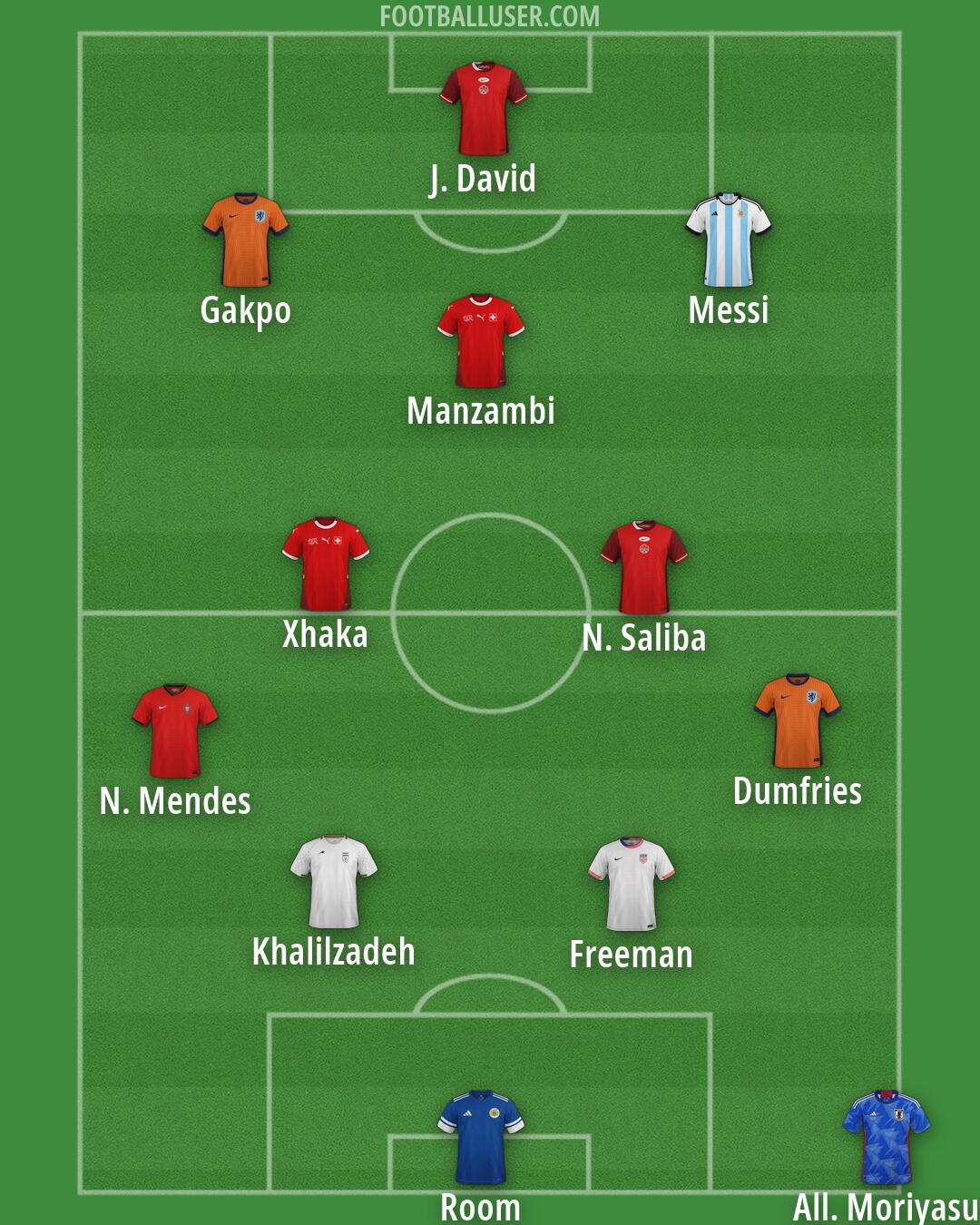 Custom Team Formation 2026