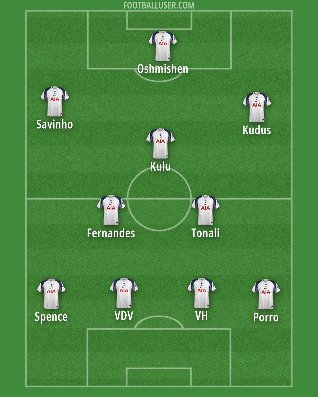Tottenham Formation 2026