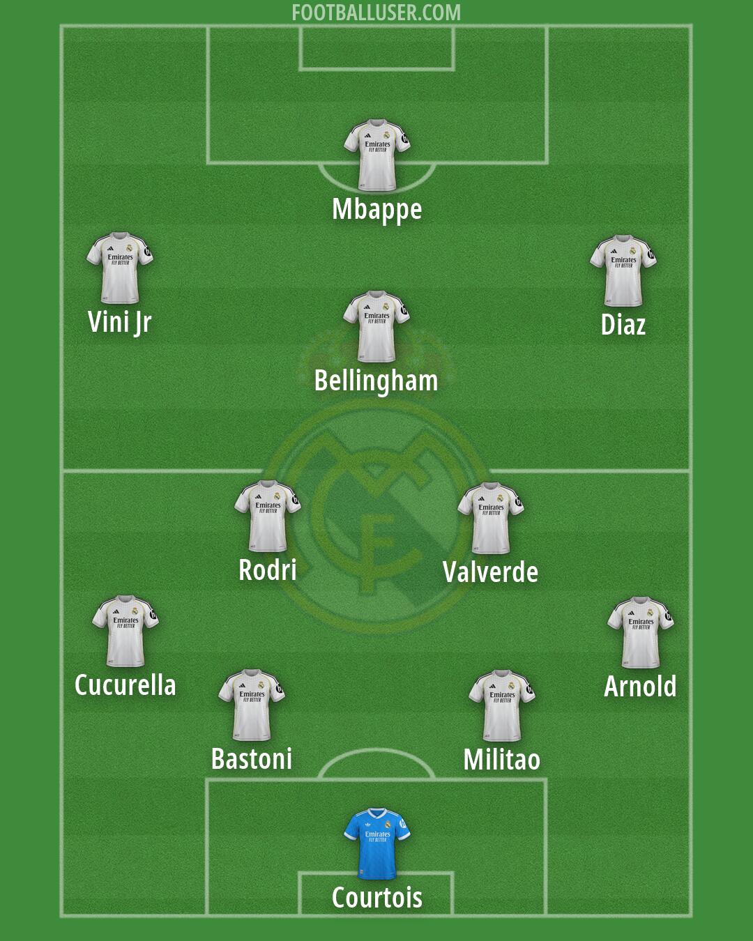 Real Madrid Formation 2026