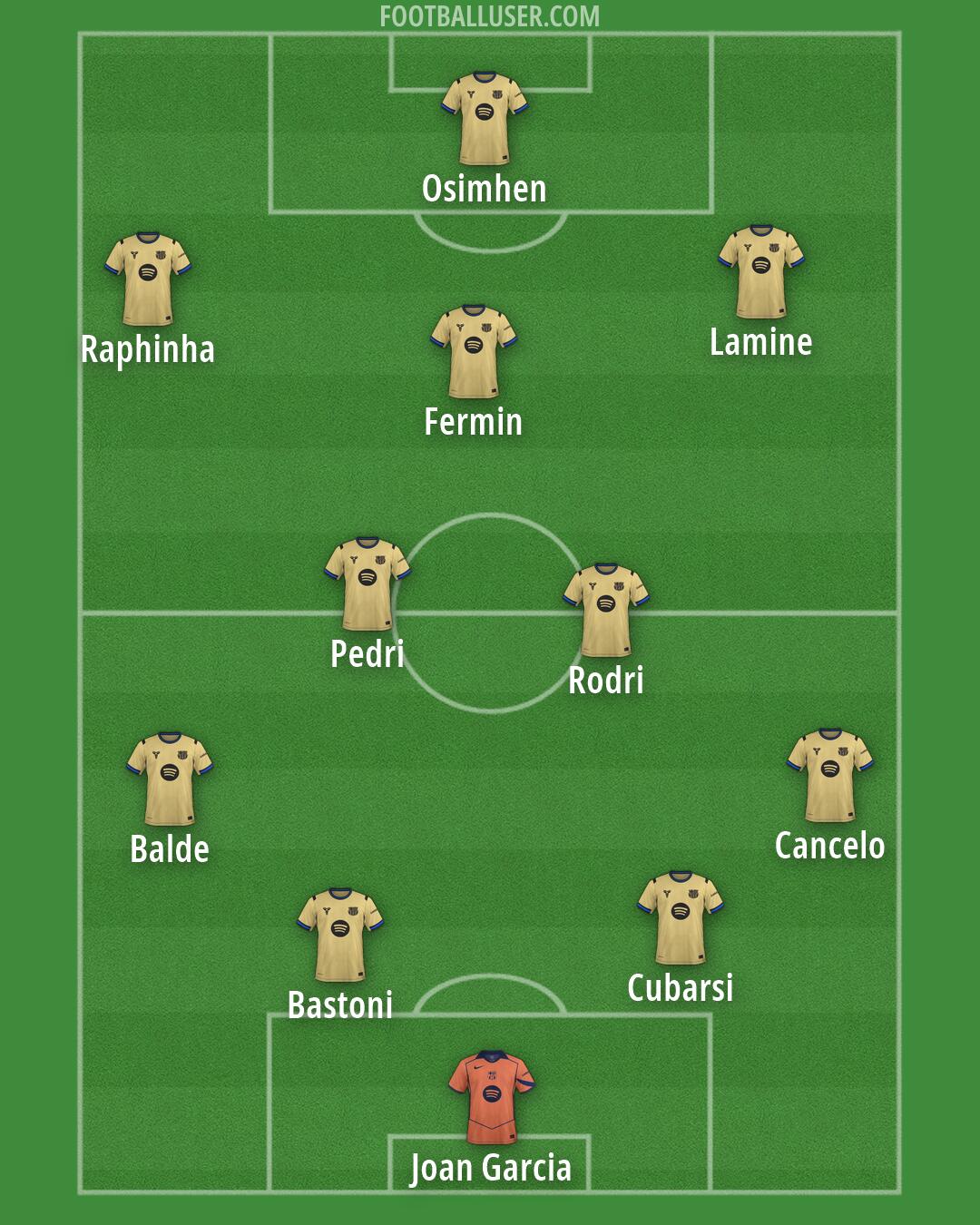 Barcelona Formation 2026