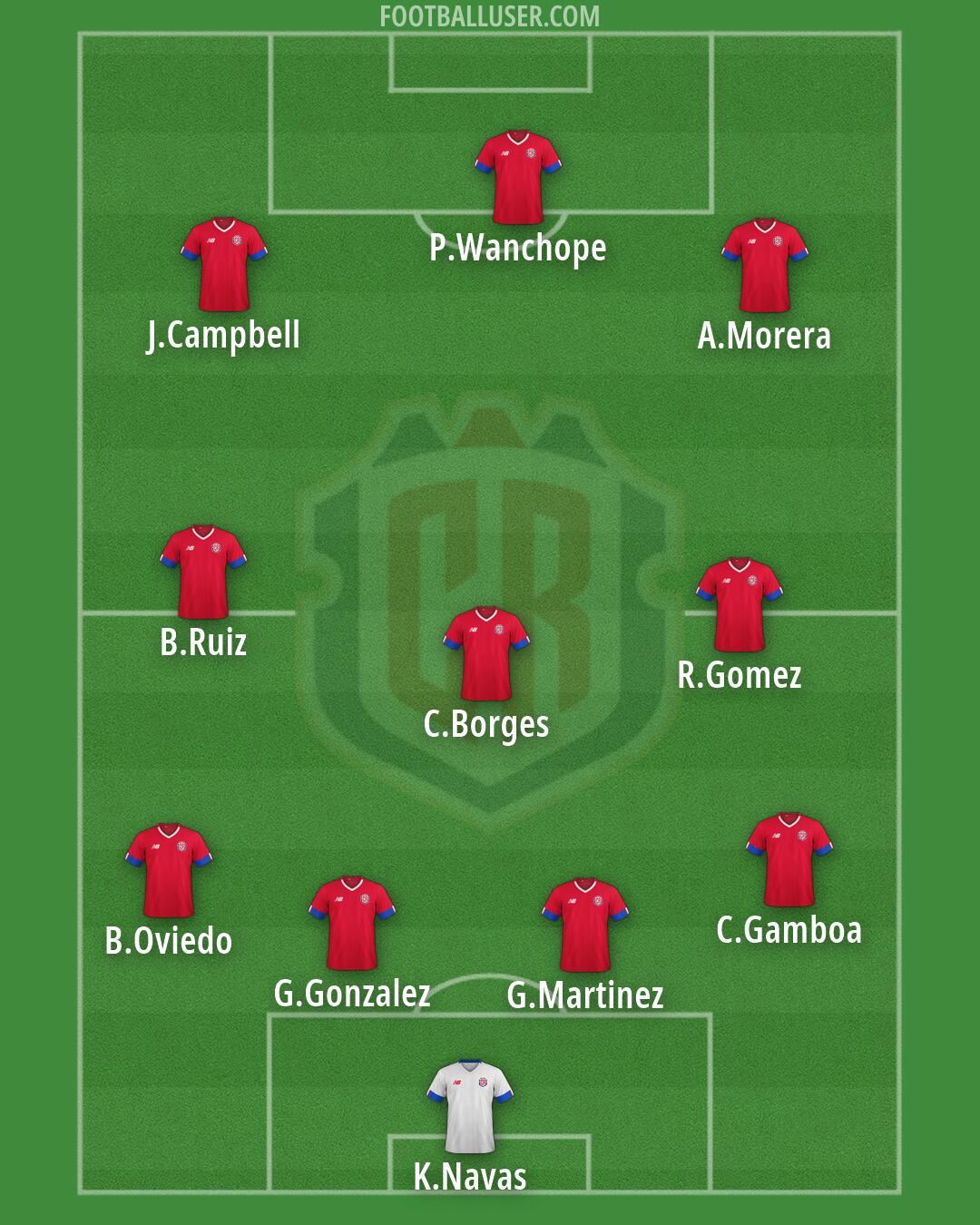 Costa Rica Formation 2026