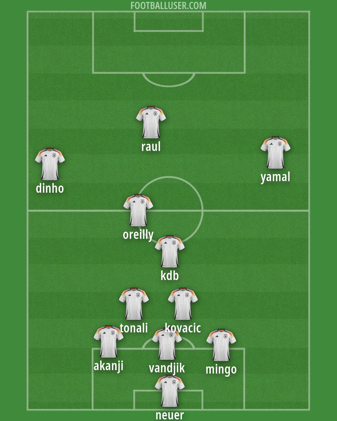 Germany Formation 2026