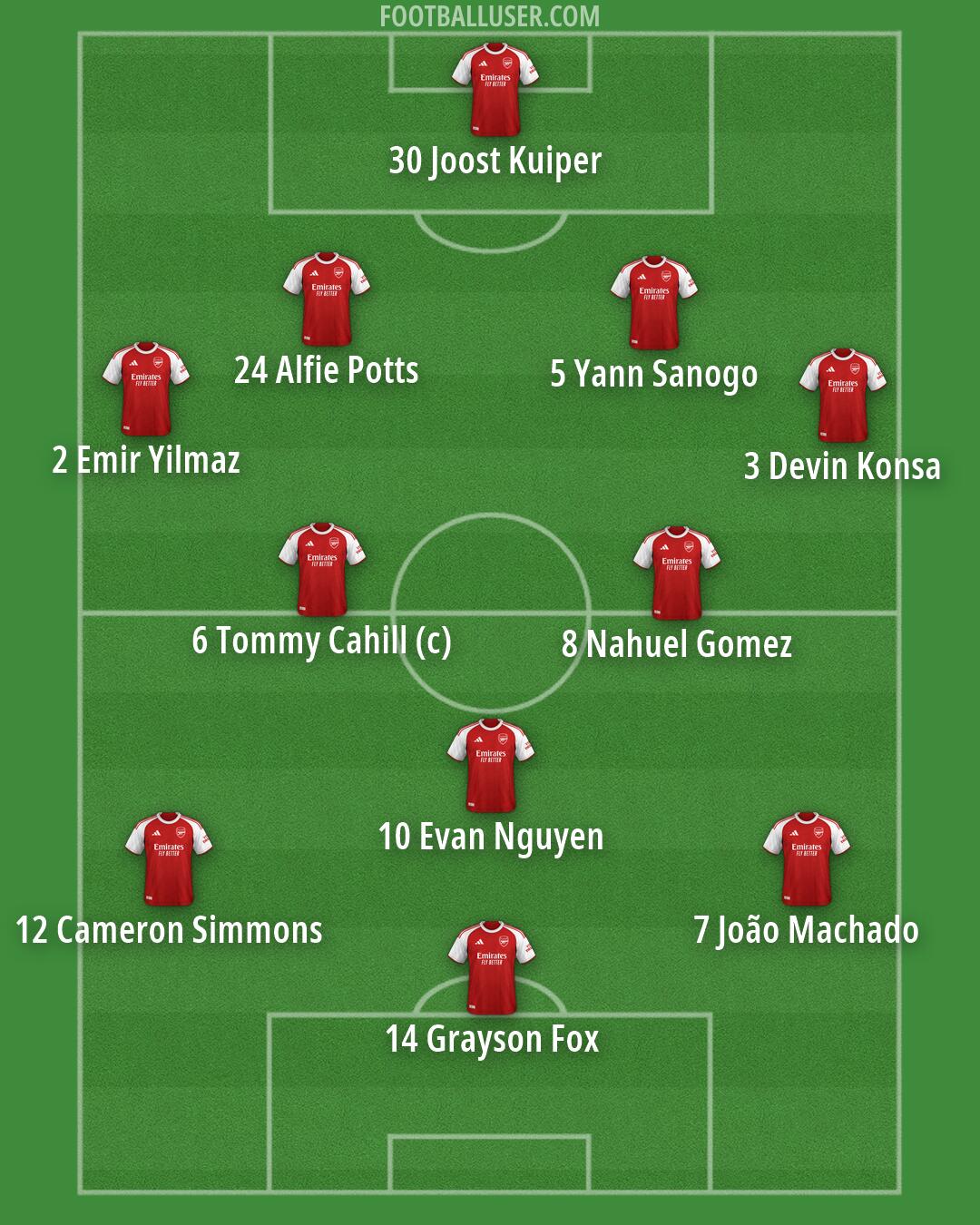 Arsenal Formation 2026