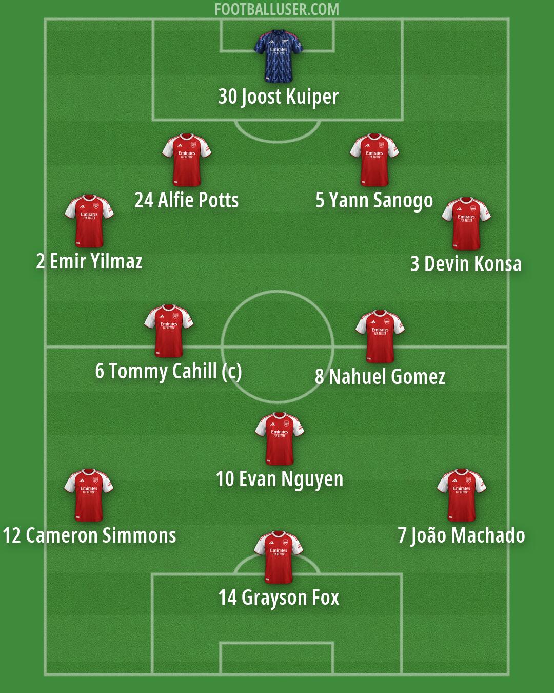 Arsenal Formation 2026