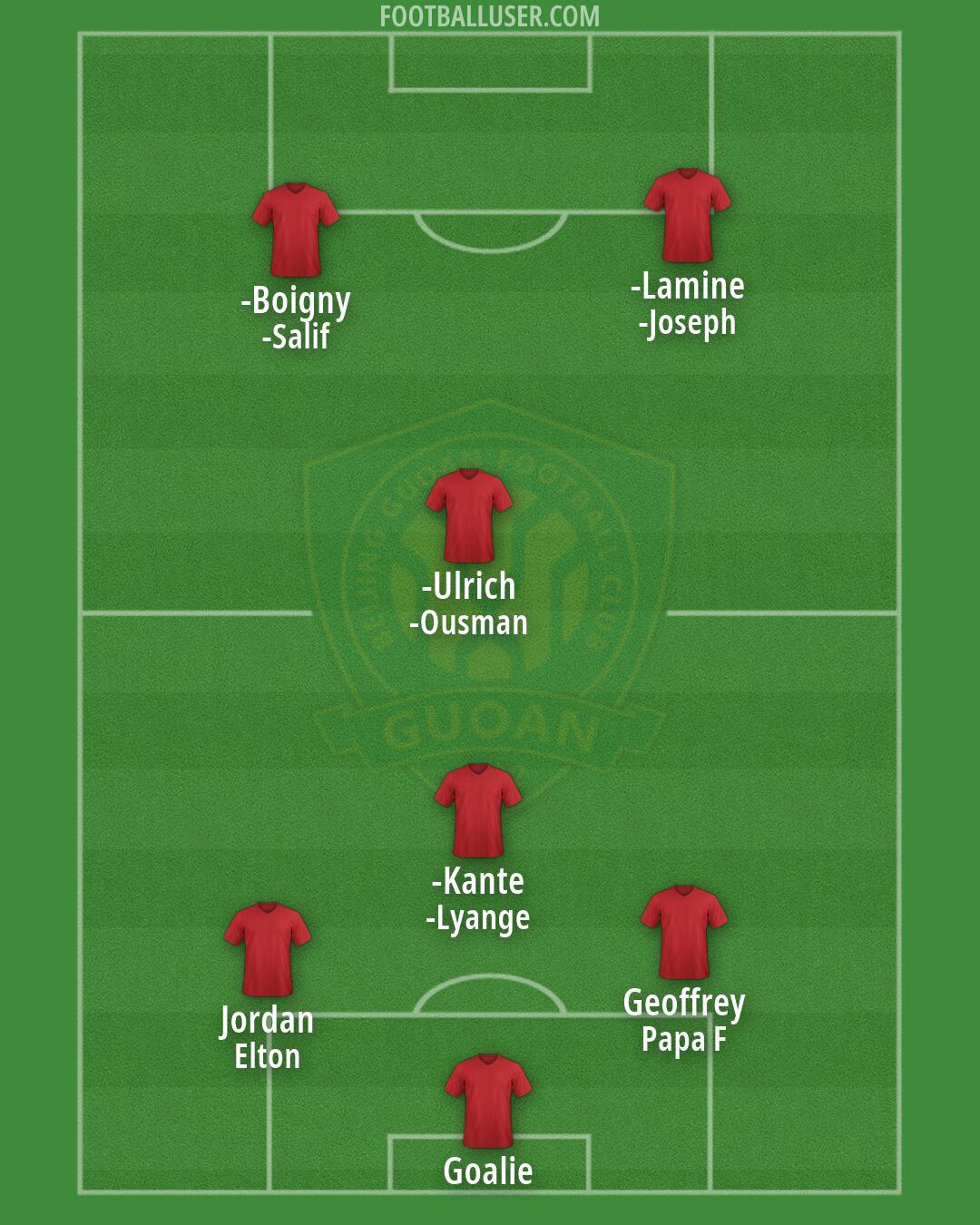 Beijing Formation 2026