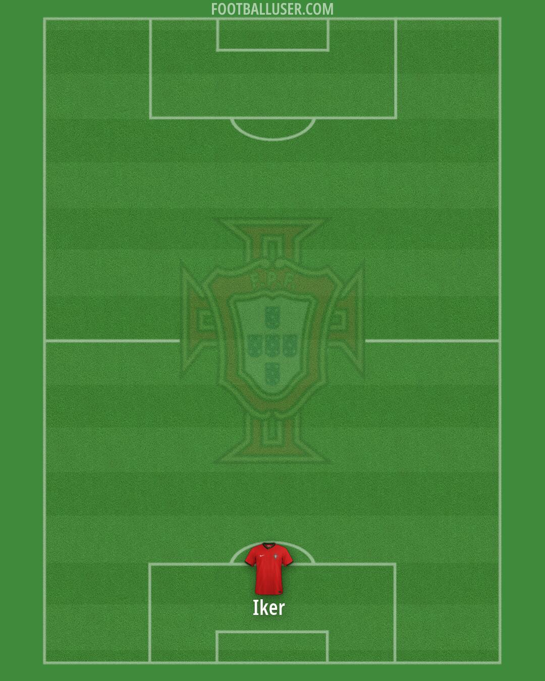 Portugal Formation 2026