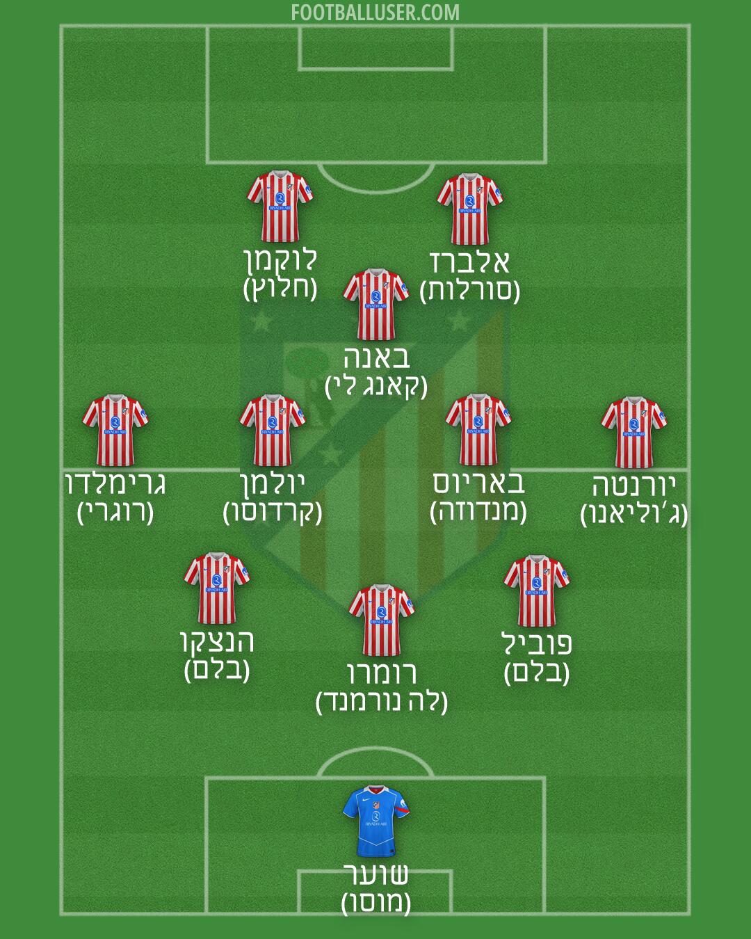 Atlético Formation 2026