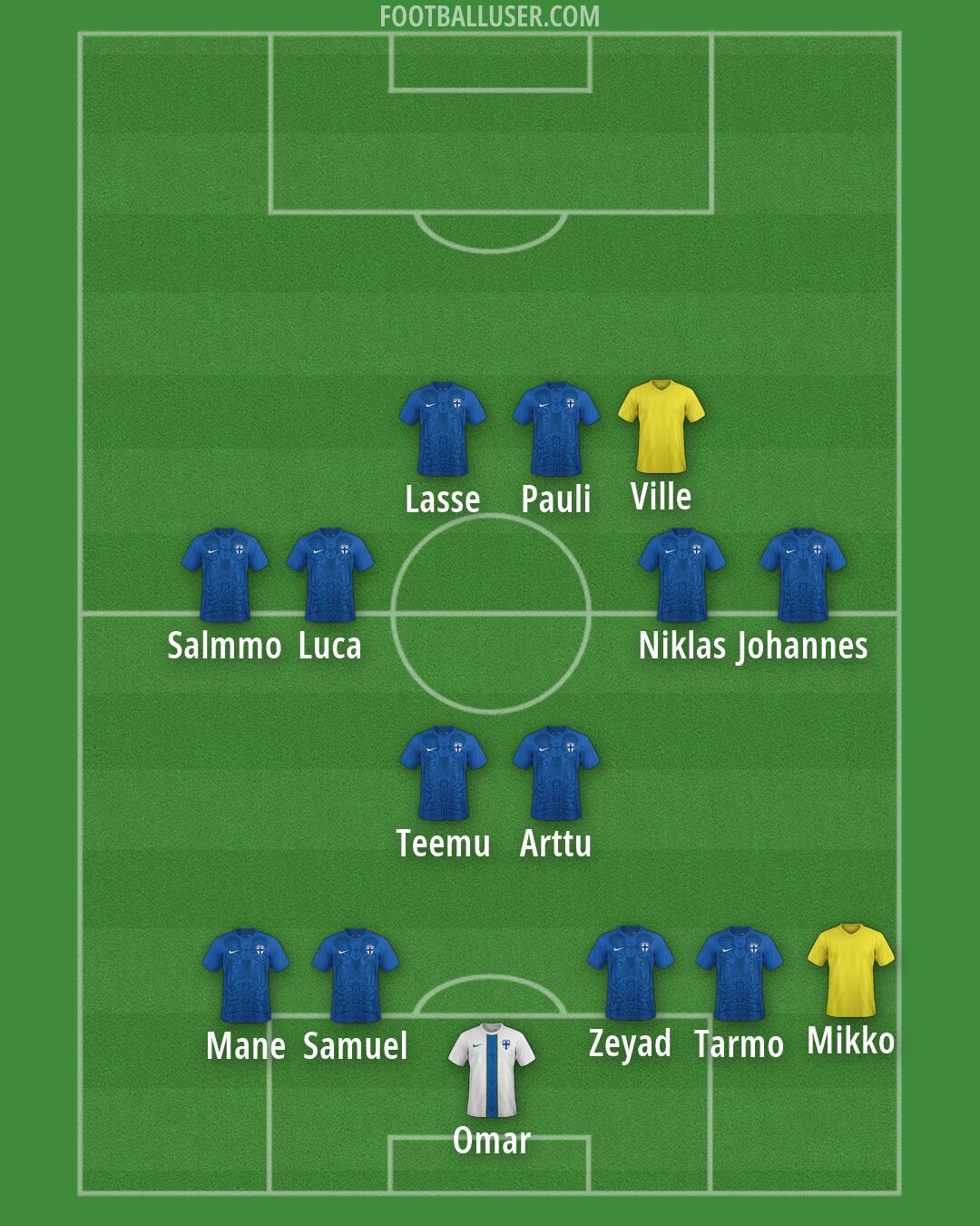 Finland Formation 2026