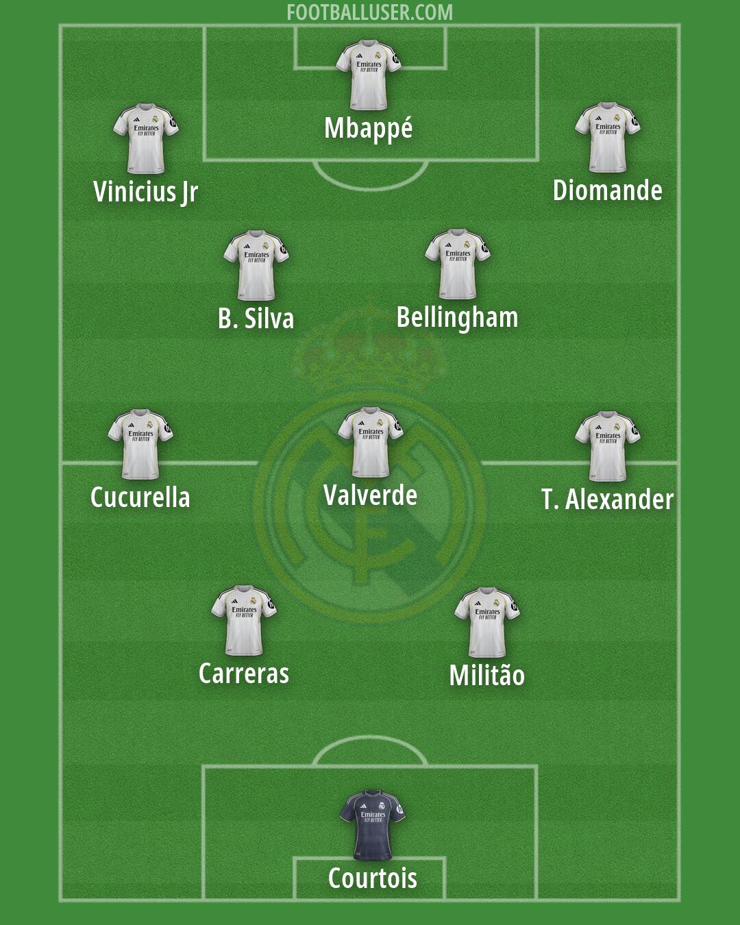 Real Madrid Formation 2026