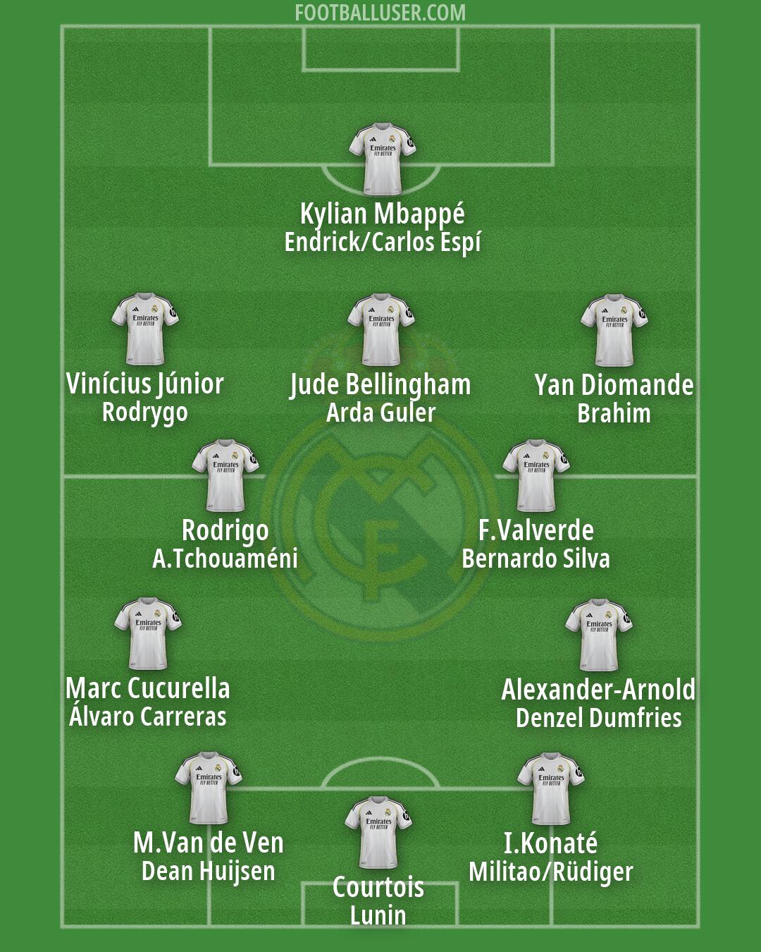 Real Madrid Formation 2026