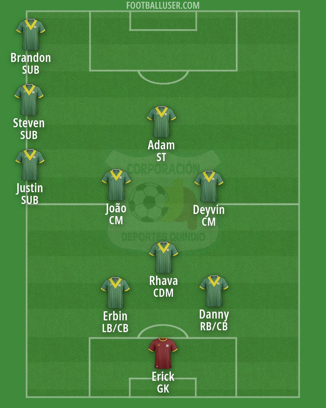 Deportes Quindío Formation 2026