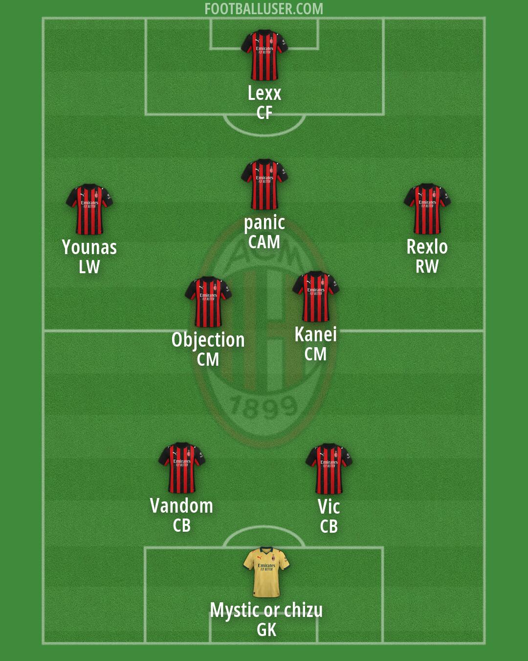 Milan Formation 2026