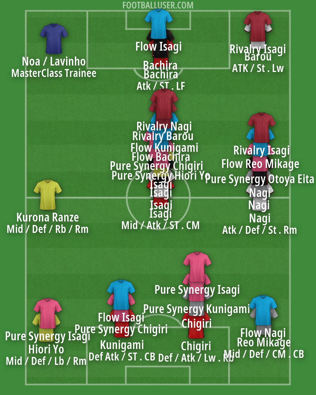 Albania Formation 2026