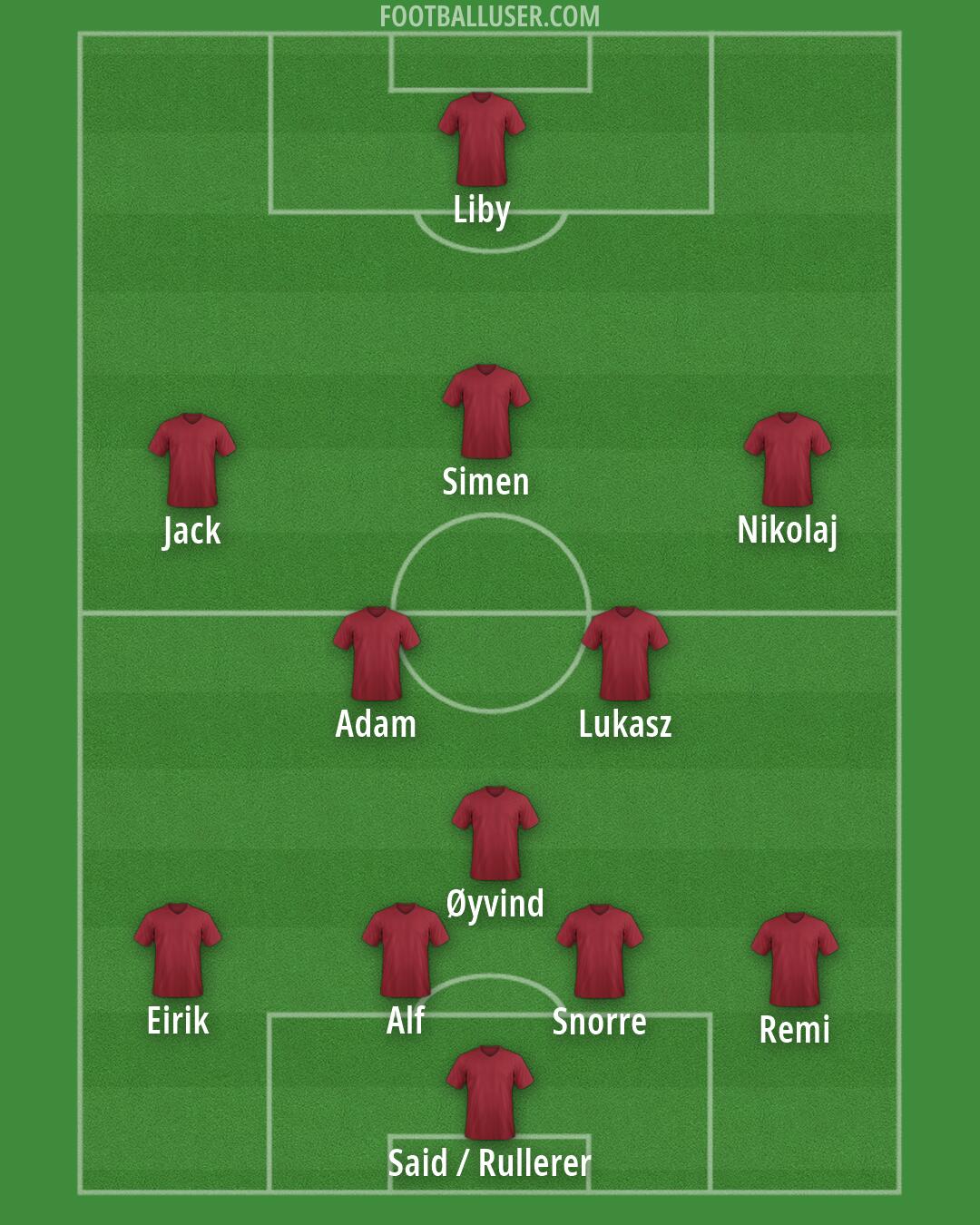 Custom Team Formation 2026
