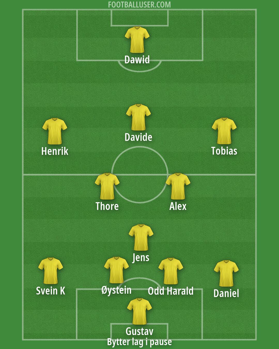 Custom Team Formation 2026