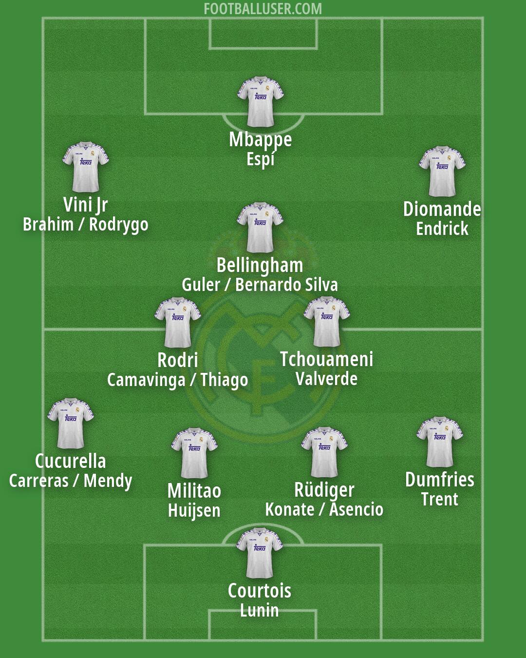 Real Madrid Formation 2026