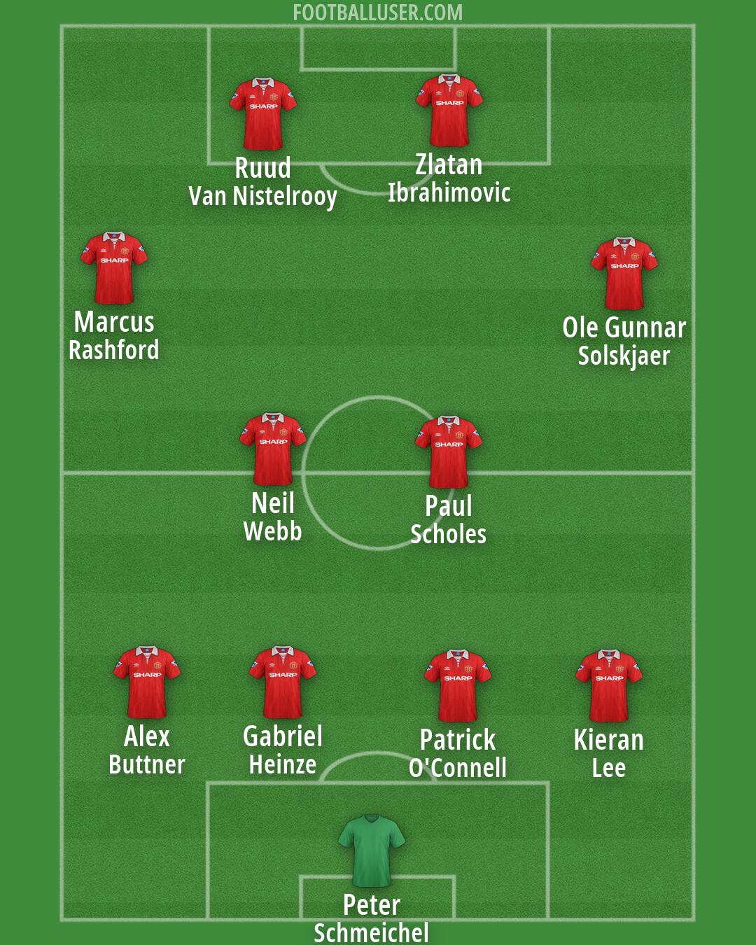 Man Utd Formation 2026