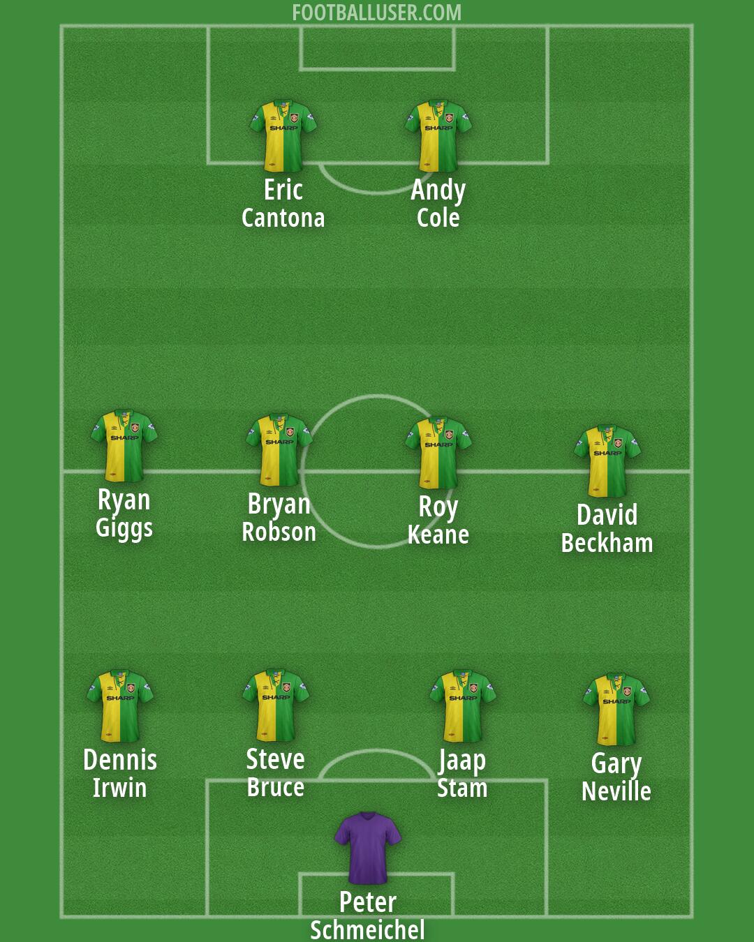 Man Utd Formation 2026