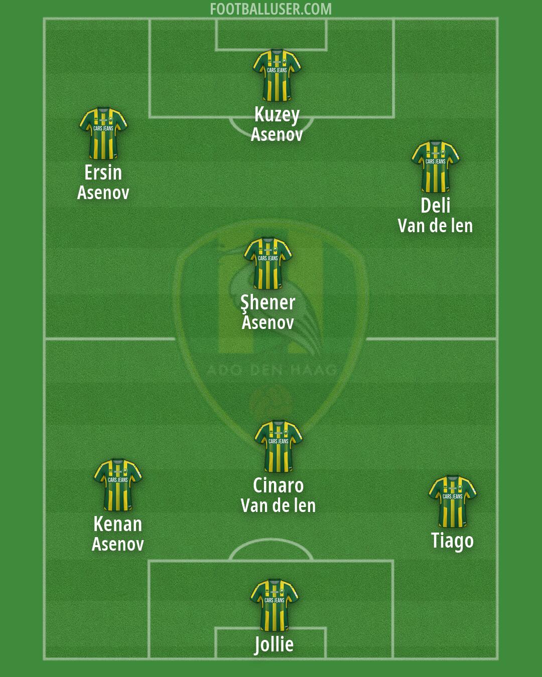 ADO Den Haag Formation 2026