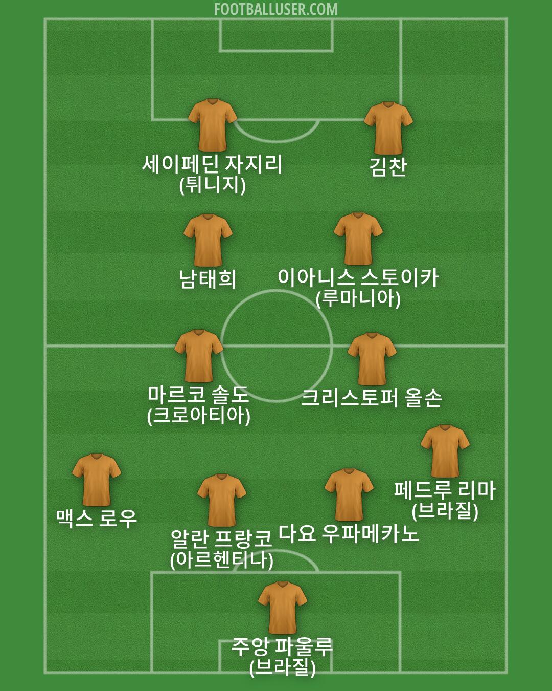 Custom Team Formation 2026