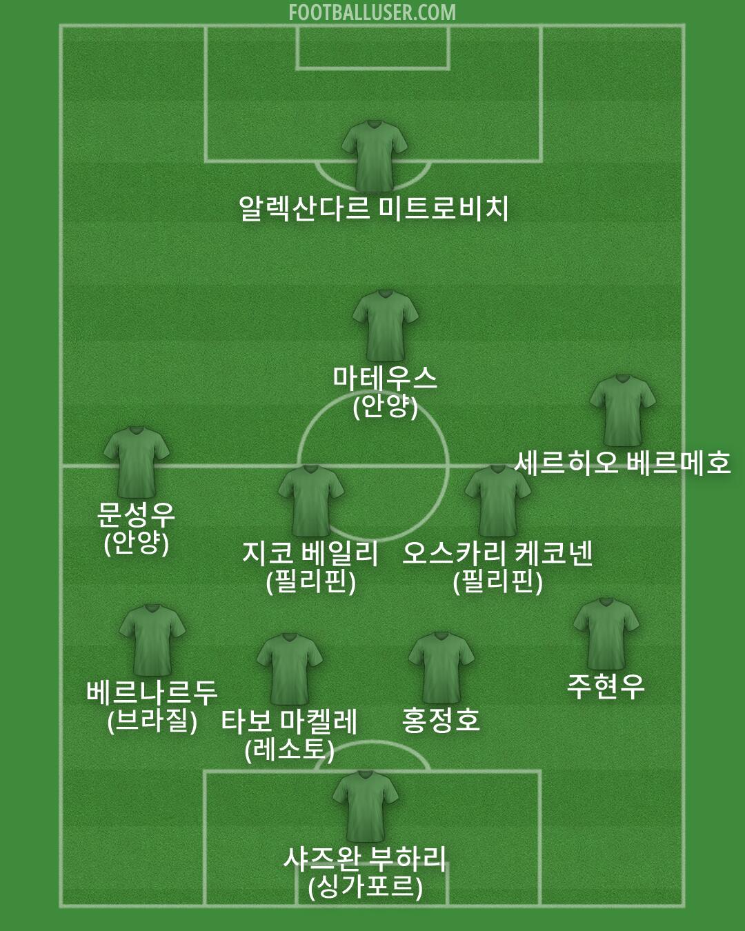 Custom Team Formation 2026
